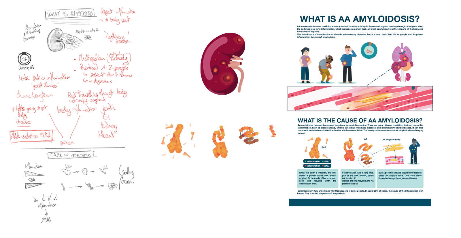First draft — content structure and rough layout