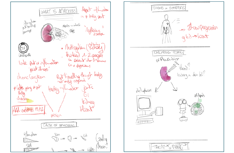 First draft — content structure and rough layout